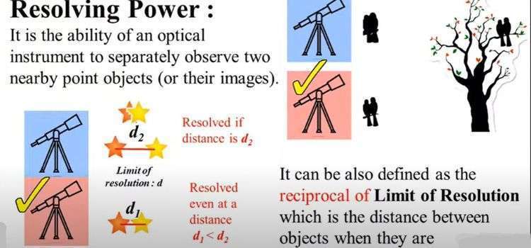 What is the resolving power of a telescope