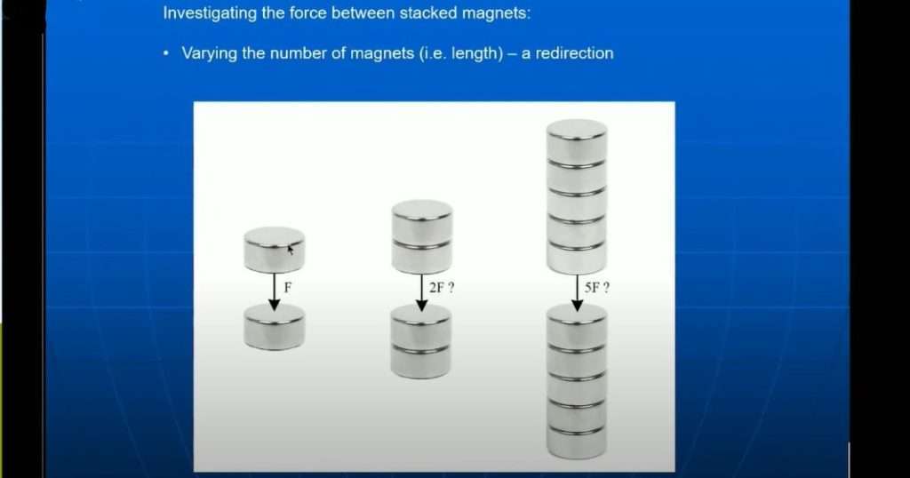 does stacking magnets increase strength