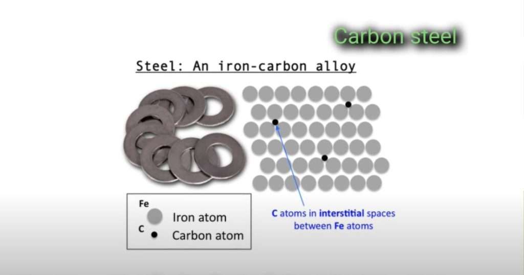 is carbon steel magnetic